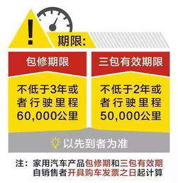 被4S店欺负多年,一张图让车主明白汽车 三包 的权利