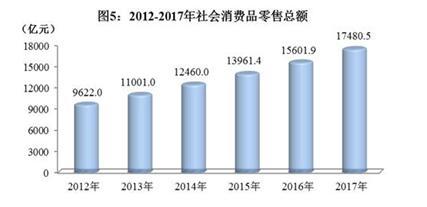 国内贸易及旅游