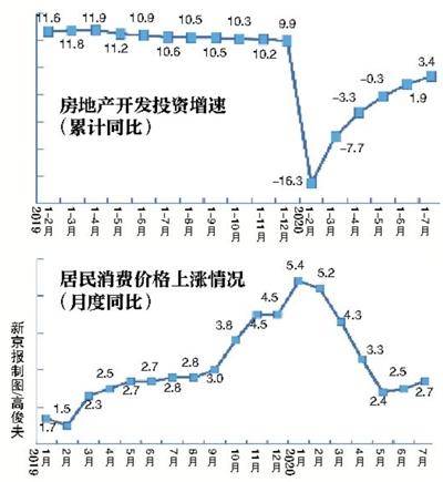 7月份商品零售增速年内首次由负转正