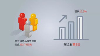 我州上半年经济社会各项指标稳中有进