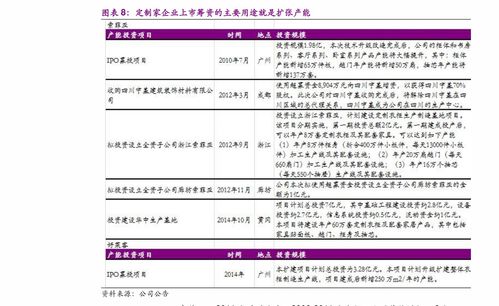 零售行业现状分析 零售行业