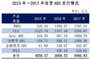 零售类信贷ABS扩容 高集中度产品信用风险或有所暴露