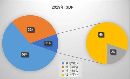 推荐文章 互联网企业的物流痴心