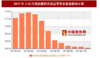 2017年12月我国燃料类商品零售价格对比上年同期上涨8.4