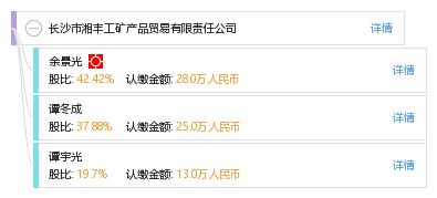 长沙市湘丰工矿产品贸易有限责任公司