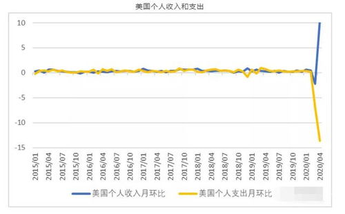美国就业惊喜背后的真相 扩大的差距与错误的分类