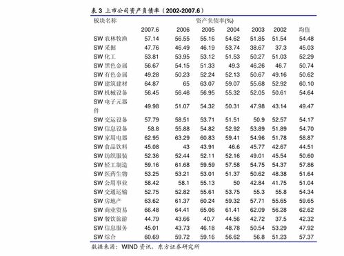 申万宏源 宏观周报 第119期 土地收入改由税务征收不改变短期基建格局