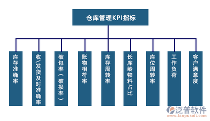 仓库进销存帐软件